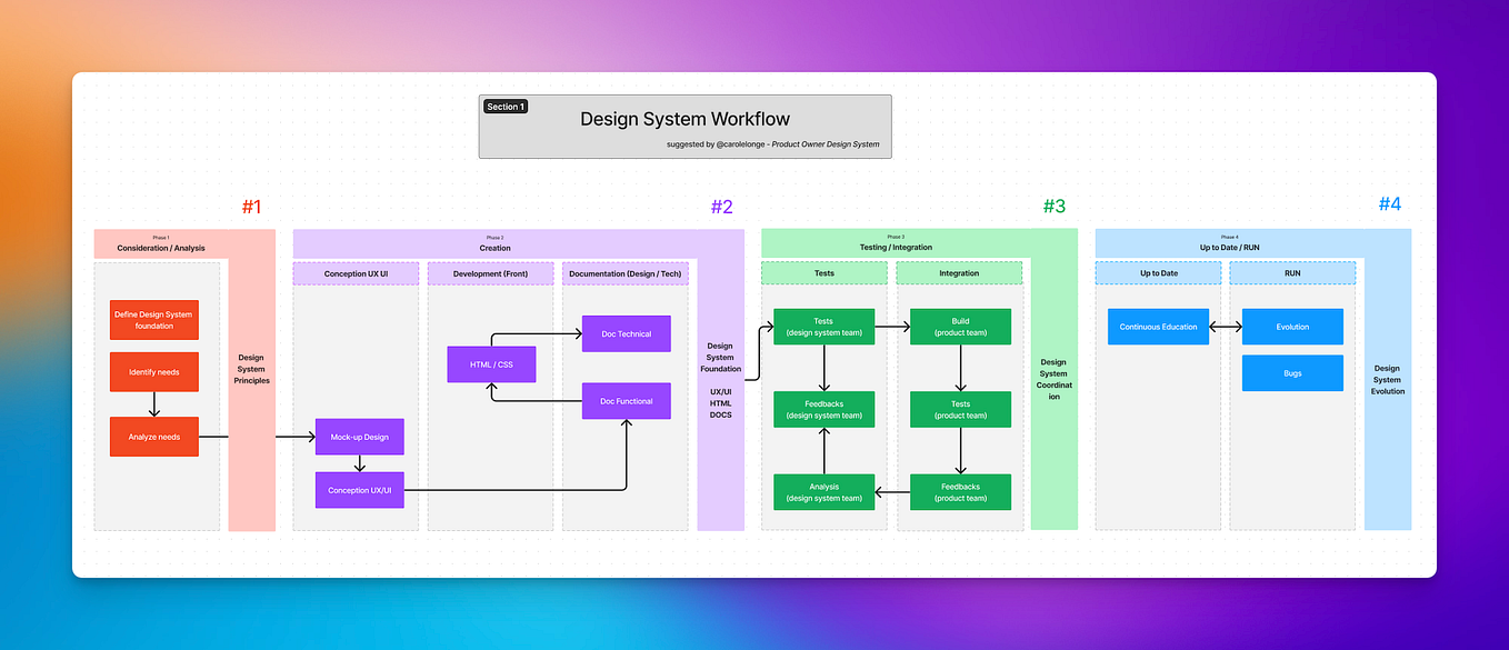 Design System